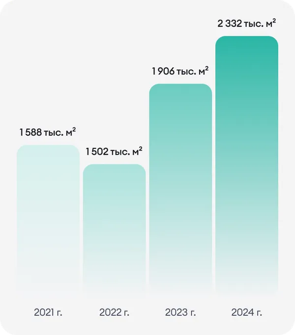 График ключевого показателя